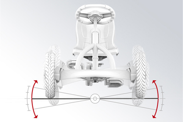 Stabiel door schommelas
