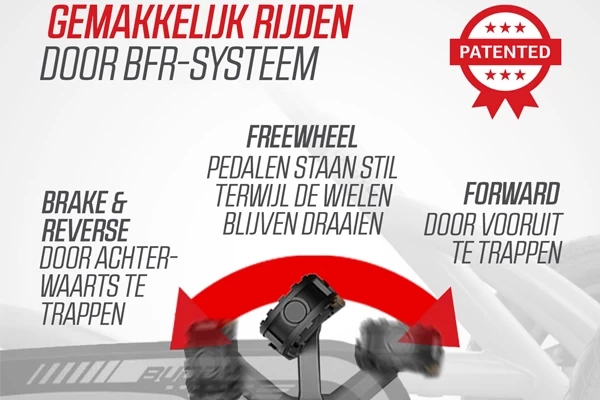 Met BFR-systeem