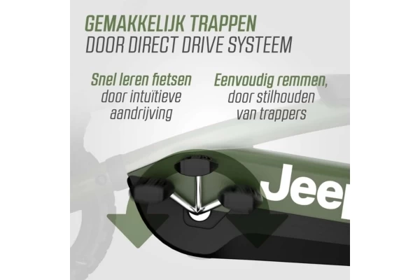 Direct drive systeem