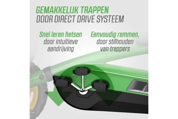 Direct drive systeem