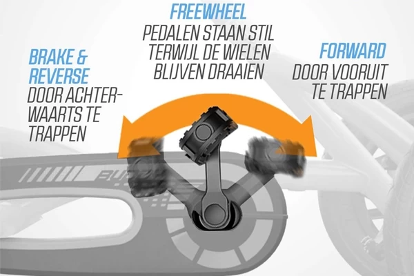 Uitgerust met BFR systeem