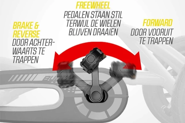 Uitgerust met BFR systeem