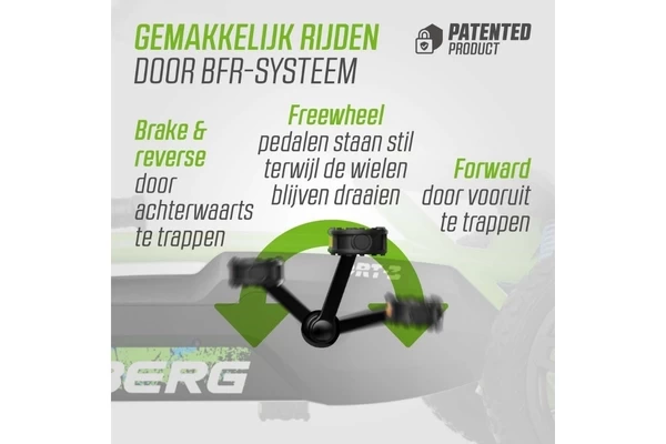 BFR-systeem